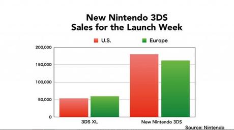 Un anno di New Nintendo 3DS