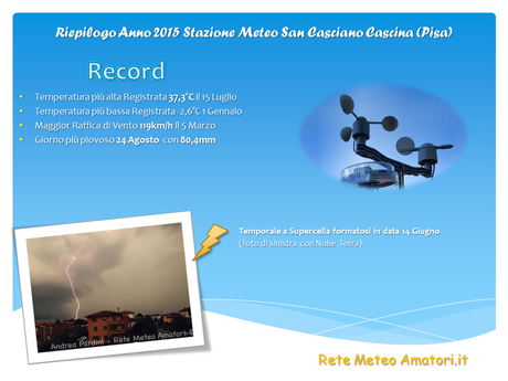 Riepilogo Anno 2015 Stazione Meteo Cascina Pisa