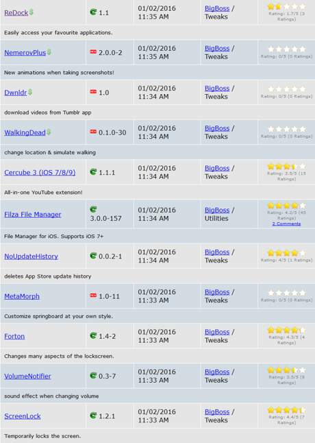 Cydia (iOS 9.x.x) – I Tweak già testati e funzionanti [Aggiornato 06.01.2016]