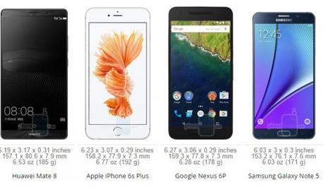 Huawei Mate 8 vs confronto dimensionale