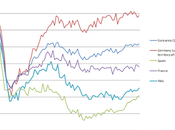 Grafico: confronto produzione industriale italiana vari paesi