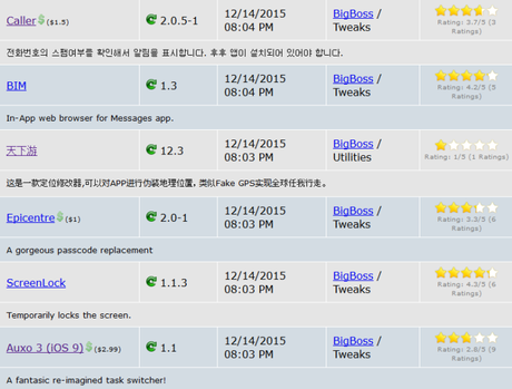 Cydia (iOS 9.x.x) – I Tweak già testati e funzionanti [Aggiornato 07.01.2016]