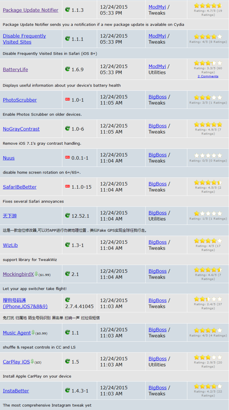 Cydia (iOS 9.x.x) – I Tweak già testati e funzionanti [Aggiornato 07.01.2016]