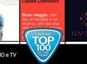 canzoni “più trasmesse” dalle radio italiane 2015: CONFRONTA classifiche Radio Airplay EarOne