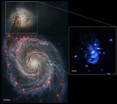 L’immagine principale mostra il sistema Messier 51 osservato in luce visibile dal telescopio spaziale Hubble. Nell’inserto il campo di vista che include la galassia NGC 5195 vista dal telescopio a raggi X Chandra (in blu). Un team di ricercatori ha scoperto la presenza di due archi vicino al centro della galassia, che sono stati prodotti molto probabilmente da due violente esplosioni del buco nero supermassiccio di NGC 5195. Crediti: raggi X: NASA/CXC/Univ of Texas/E.Schlegel et al; Ottico: NASA/STScI