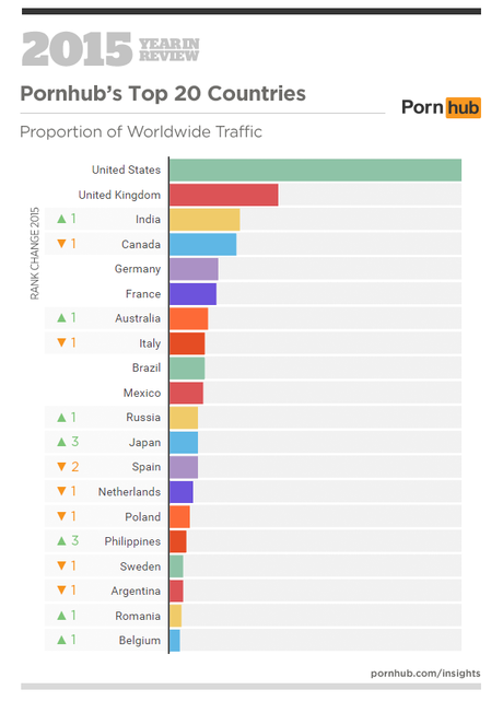 pornhub-insights-2015-year-in-review-top-20-countries1