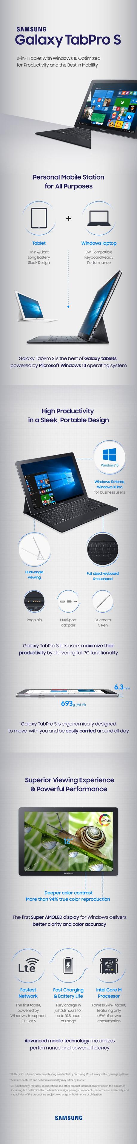 Samsung pubblica un’infografica del nuovo Galaxy TabPRO S