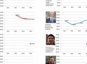 Governance Poll Sindaci Lombardia