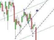 Ftse Mib: panic selling