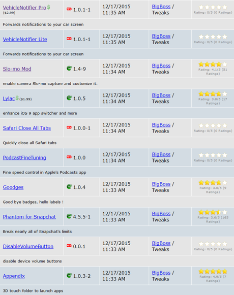 Cydia (iOS 9.x.x) – I Tweak già testati e funzionanti [Aggiornato 08.01.2016]