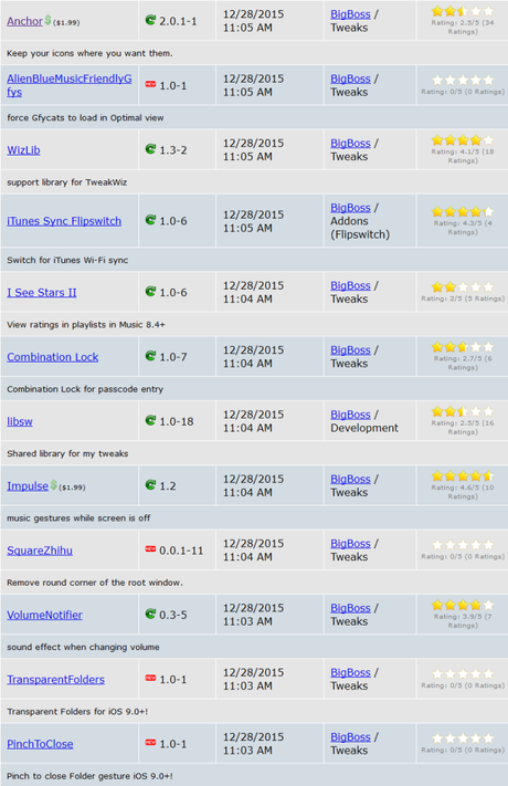 Cydia (iOS 9.x.x) – I Tweak già testati e funzionanti [Aggiornato 08.01.2016]