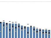 Classifica mondiale rapporto DEBITO/PIL: winner is...