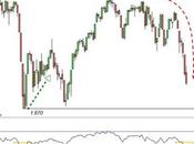 S&amp;P 500: panico