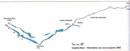 Incidente speleosub disperso italiano nella sorgente Bossi in Svizzera