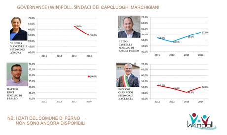 governance poll Marche