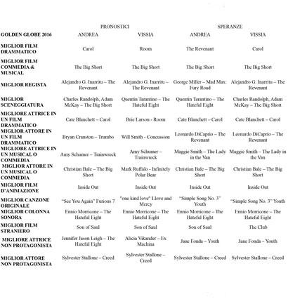 Golden Globe 2016 - I nostri pronostici