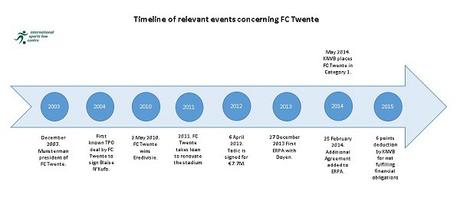Spacchettiamo gli accordi Doyen: il gioco della roulette maltese del FC Twente