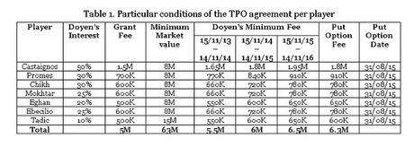 Spacchettiamo gli accordi Doyen: il gioco della roulette maltese del FC Twente