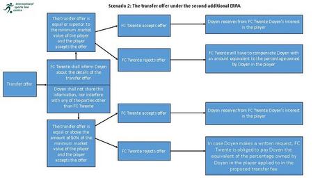 Spacchettiamo gli accordi Doyen: il gioco della roulette maltese del FC Twente