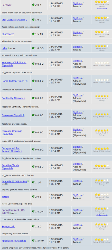 Cydia (iOS 9.x.x) – I Tweak già testati e funzionanti [Aggiornato 10.01.2016]