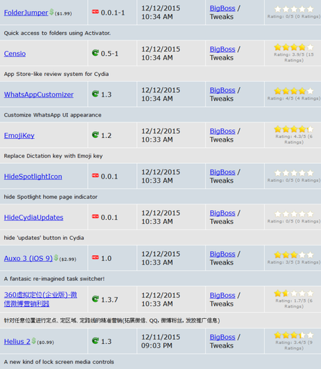 Cydia (iOS 9.x.x) – I Tweak già testati e funzionanti [Aggiornato 10.01.2016]