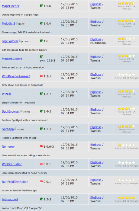 Cydia (iOS 9.x.x) – I Tweak già testati e funzionanti [Aggiornato 10.01.2016]