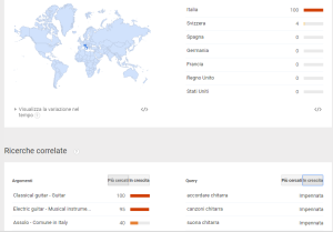 come pubblicizzare un'attività su youtube