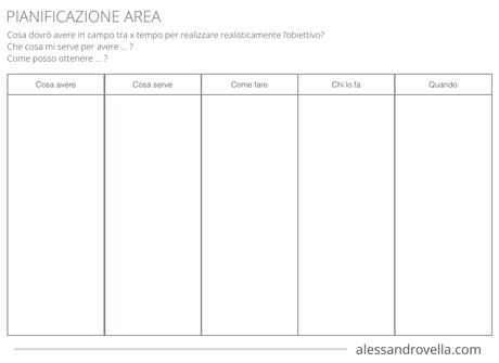 [Guida Pratica per Imprenditori] Fare Impresa in tempi di “crisi”