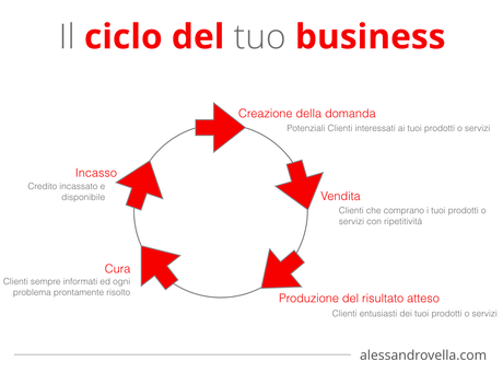 [Guida Pratica per Imprenditori] Fare Impresa in tempi di “crisi”