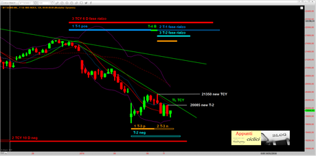 FTSEMIB: PER INVERTIRE IL BREVE…