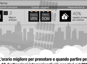 Cogli l’attimo:il momento migliore prenotare volo