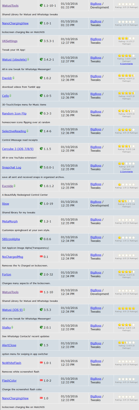 Cydia (iOS 9.x.x) – I Tweak già testati e funzionanti [Aggiornato 11.01.2016]