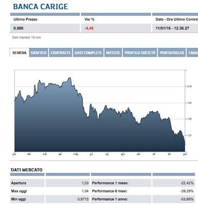 Se continua così...l'estinzione tra un po' toccherà agli Italopitechi della Tribù Monte Paschi&Carige....