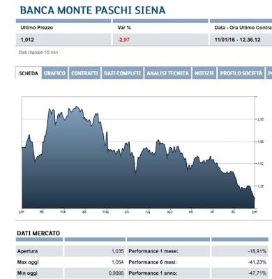 Se continua così...l'estinzione tra un po' toccherà agli Italopitechi della Tribù Monte Paschi&Carige....