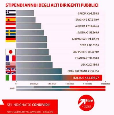 Italia Feudale&Corporativa vs. Mondo Globalizzato Iper-competitivo