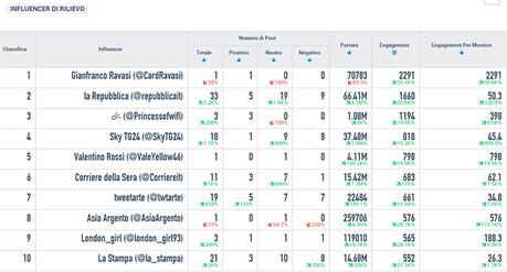 #davidbowie influencer twitter italia david bowie