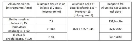 Vaccini: Comilva commenta la trasmissione Presa Diretta