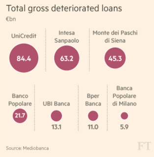 Le Banche Italiane ed il processo di 