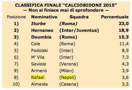 Guerin Sportivo classifica