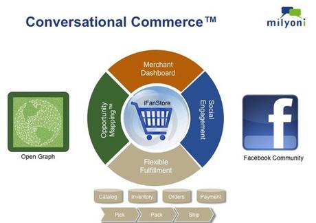 Via al conversational commerce con Chat SDK