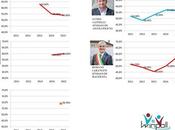 Gradimento Sindaci 2016 Marche