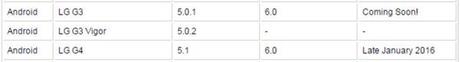 LG-G3-Marshmallow-Update-Rogers