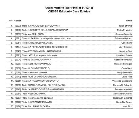 Estratto del registro vendite2015 (documento fiscale della casa editrice).