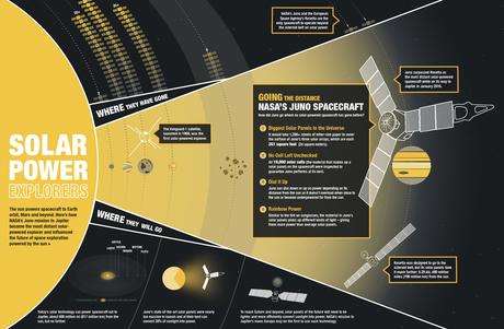 Un grafico che mostra il viaggio di Juno. Crediti: NASA / JPL-Caltech /