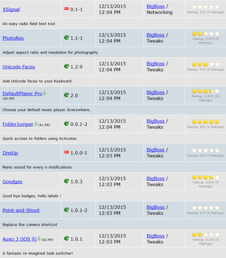 Cydia (iOS 9.x.x) – I Tweak già testati e funzionanti [Aggiornato 14.01.2016]