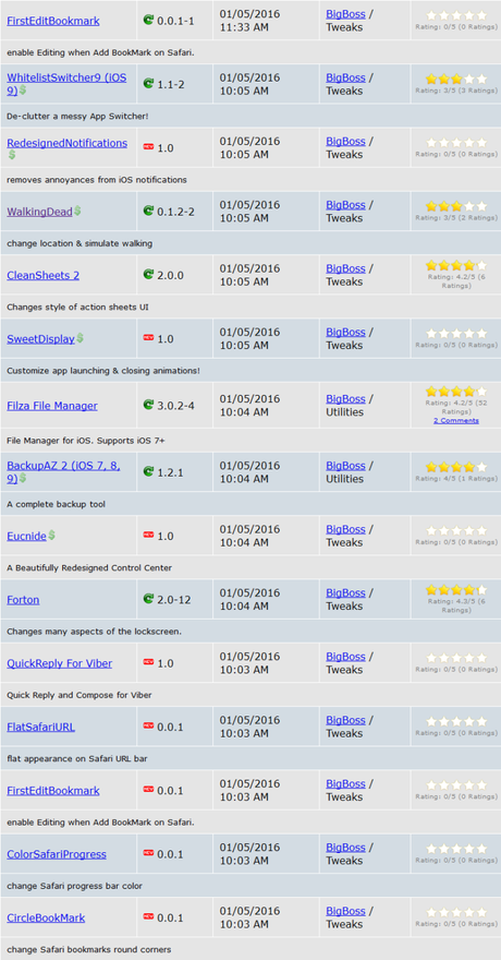 Cydia (iOS 9.x.x) – I Tweak già testati e funzionanti [Aggiornato 14.01.2016]