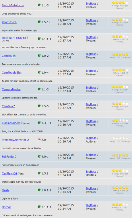 Cydia (iOS 9.x.x) – I Tweak già testati e funzionanti [Aggiornato 14.01.2016]