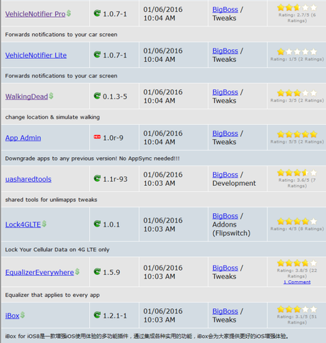 Cydia (iOS 9.x.x) – I Tweak già testati e funzionanti [Aggiornato 14.01.2016]