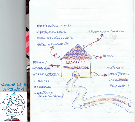 Il mappalibri #1 [Lessico famigliare]