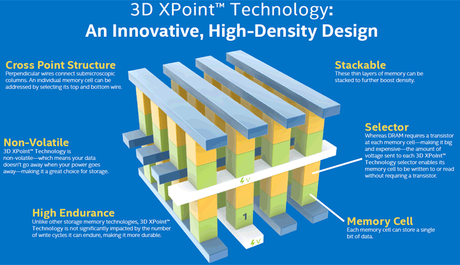 I primi sample per i chip di memoria 3D XPoint sono dietro l'angolo